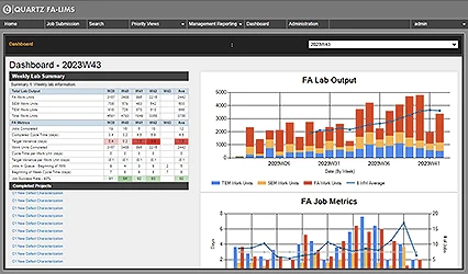 Quartz FA-LIMS Dashboard screen